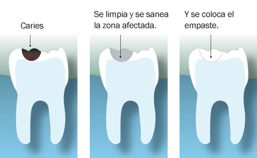Odontologia Bilbao